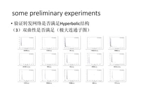 some preliminary experiments
? ֤תǷHyperbolicṹ
3˫Ƿ㣨ͨͼ
 