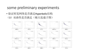 some preliminary experiments
? ֤תǷHyperbolicṹ
3˫Ƿ㣨ͨͼ
 