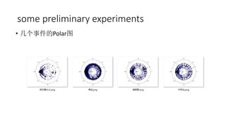 some preliminary experiments
? ¼ıʴǱͼ
 