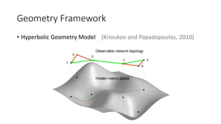 Geometry Framework
? Hyperbolic Geometry Model [Krioukov and Papadopoulos, 2010]
 