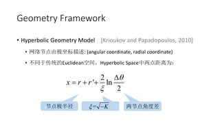 Geometry Framework
? Hyperbolic Geometry Model [Krioukov and Papadopoulos, 2010]
? ڵɼ: (angular coordinate, radial coordinate)
? ͬڴͳEuclideanռ䣬Hyperbolic SpaceΪ
2
' ln
2
x r r
?
?
?
? ? ?
ڵ㼫뾶 = K? ? ڵǶȲ
 