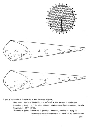 Figure 3*^6 Stress distribution in the HP shell segment.
Load condition: 3*^7 lb/sq.ft. (17 kg/sq.m) * dead weight of prototype.
Duration of load: Top - 10 mins. Bottom - 10,000 mins. (approximately 7 days).
Temperature: 68°F (20°C).
Information given: direction of principal stresses, stress in lb/sq.in.
(llb/sq.in. = 0.0703 kg/sq.cm.) (+) tensile (-) compressive.
186
 