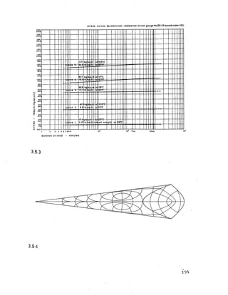 stress-Ib/sq.in.(kg/sq.cm.)
stress curves for electrical resistance strain gauge No.25( 1/6 span)underUD.L.
1.500
(105.4:
1,400
1,100
(77.3;
1.000
curve 3,
117.1
VrO
kg
ttr
's
scFt
l
tr
a
3
19.5*C
67*P
cc ve 4—
91.7
«r6
Kg
Hr
Is
'st
q-
|H
rr
t:
a
a
17*C
63*F - —
66.8 kgIs qn a 18*C
..
cL ve 3. 13./ 1b. 's it t. a 65*F • _ _
cu ve 2. 8.6 lb' s<
4-
If t. a
Ii.O v
71*F
c u ve 1.
17 k
3.47
y/i
lb.
4-
S(!•*t. =d ad we Ight a t 18 ■F
1 2 3 4 5 6 7 8
duration of load -
910
minutes
io2 102 1Day 105
3.5 3
3.54
9k
 