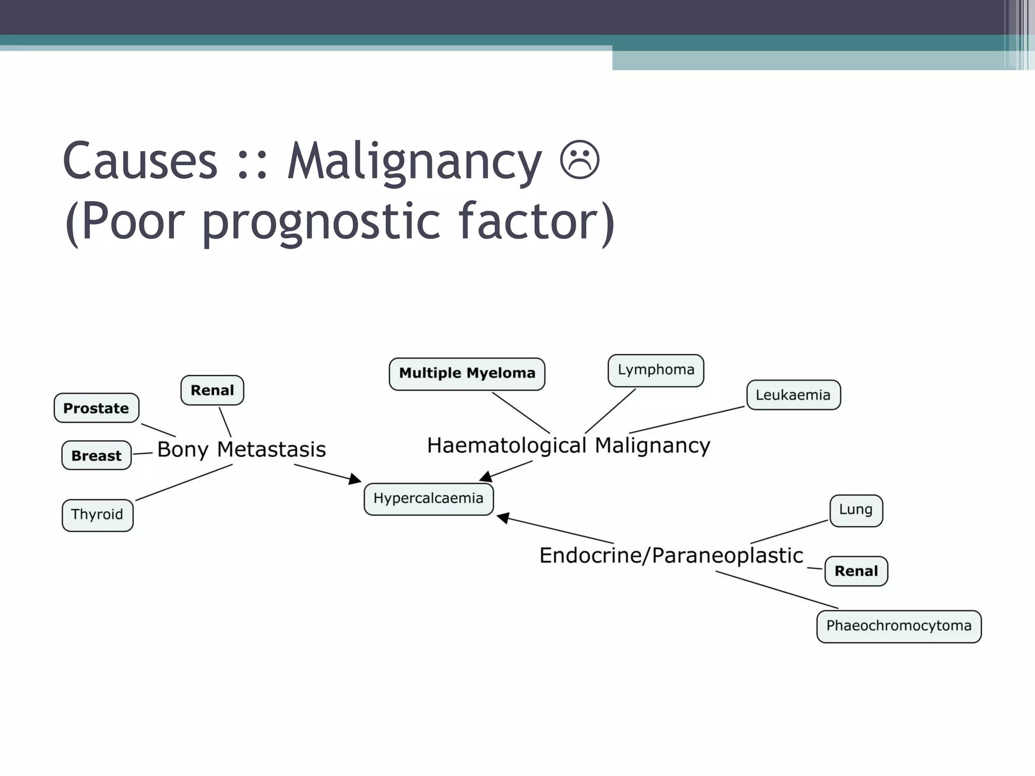 Causes :: Malignancy   (Poor prognostic factor) 