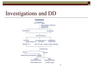 Investigations and DD 