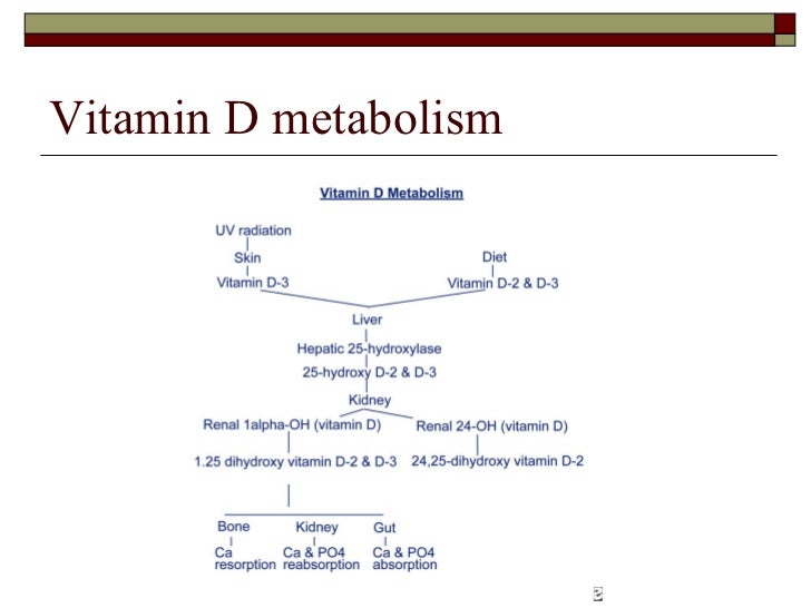 Hypercalcemia