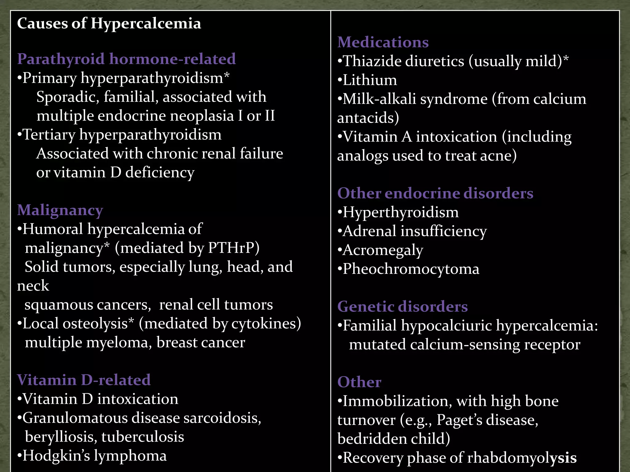 Causes of Hypercalcemia 
Parathyroid hormone-related 
•Primary hyperparathyroidism* 
Sporadic, familial, associated with 
multiple endocrine neoplasia I or II 
•Tertiary hyperparathyroidism 
Associated with chronic renal failure 
or vitamin D deficiency 
Malignancy 
•Humoral hypercalcemia of 
malignancy* (mediated by PTHrP) 
Solid tumors, especially lung, head, and 
neck 
squamous cancers, renal cell tumors 
•Local osteolysis* (mediated by cytokines) 
multiple myeloma, breast cancer 
Vitamin D-related 
•Vitamin D intoxication 
•Granulomatous disease sarcoidosis, 
berylliosis, tuberculosis 
•Hodgkin’s lymphoma 
Medications 
•Thiazide diuretics (usually mild)* 
•Lithium 
•Milk-alkali syndrome (from calcium 
antacids) 
•Vitamin A intoxication (including 
analogs used to treat acne) 
Other endocrine disorders 
•Hyperthyroidism 
•Adrenal insufficiency 
•Acromegaly 
•Pheochromocytoma 
Genetic disorders 
•Familial hypocalciuric hypercalcemia: 
mutated calcium-sensing receptor 
Other 
•Immobilization, with high bone 
turnover (e.g., Paget’s disease, 
bedridden child) 
•Recovery phase of rhabdomyolysis 
 