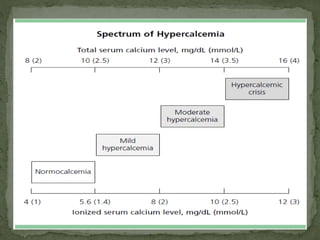 Approach to Hypercalcemia | PPTX