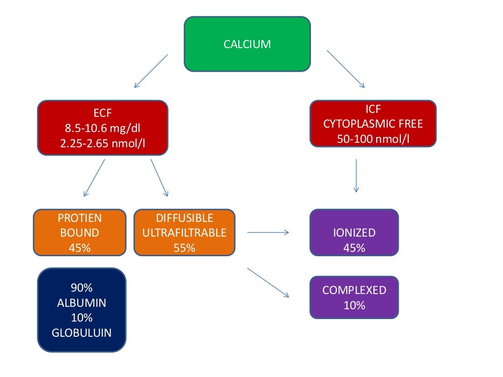 Hypercalcemia, causes and treatment