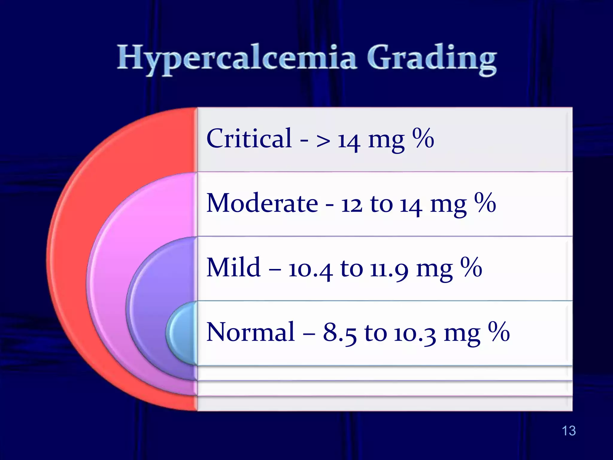 13
Critical - > 14 mg %
Moderate - 12 to 14 mg %
Mild – 10.4 to 11.9 mg %
Normal – 8.5 to 10.3 mg %
 