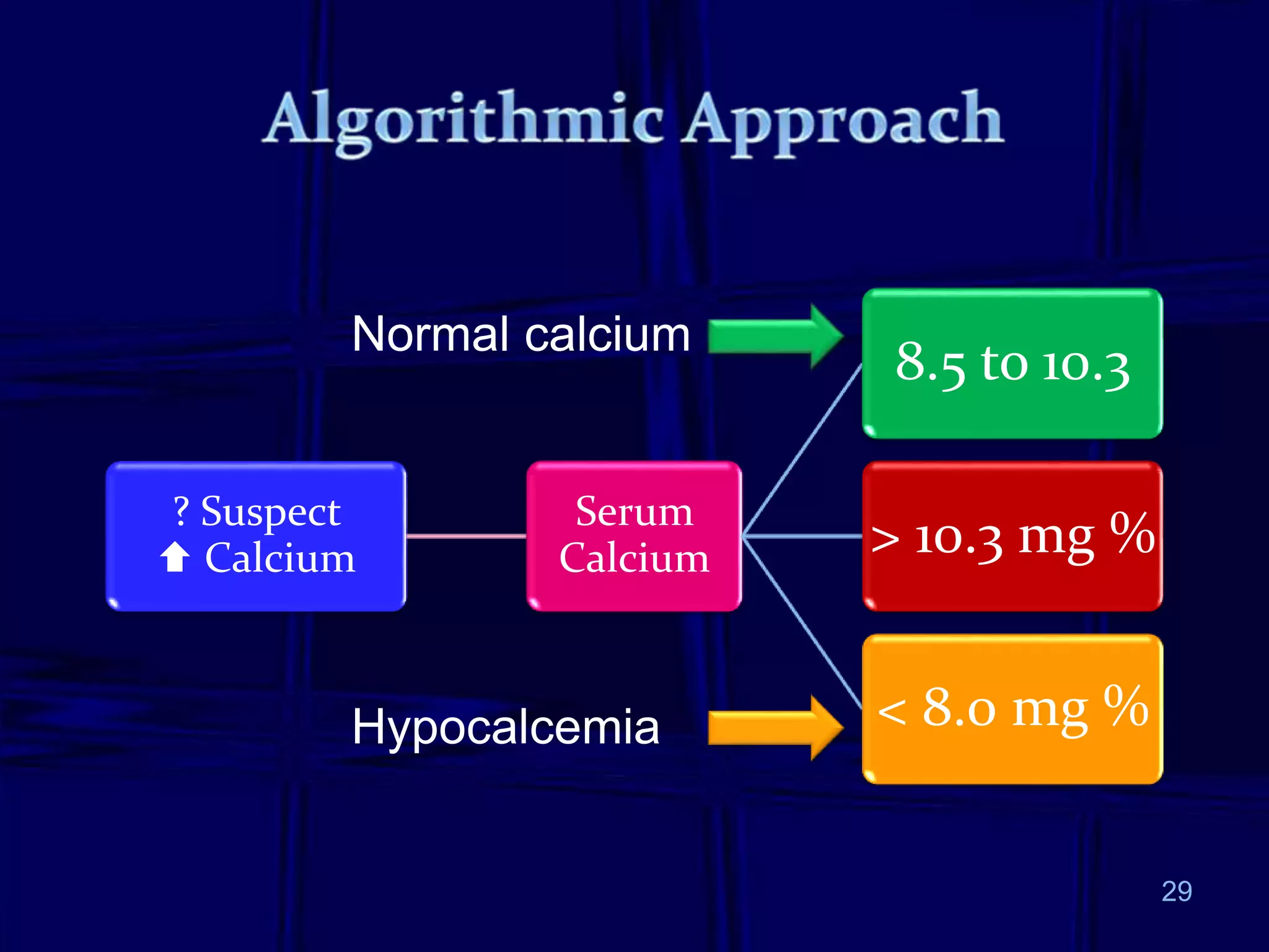 29
? Suspect
 Calcium
Serum
Calcium
8.5 to 10.3
> 10.3 mg %
< 8.0 mg %
Hypocalcemia
Normal calcium
 