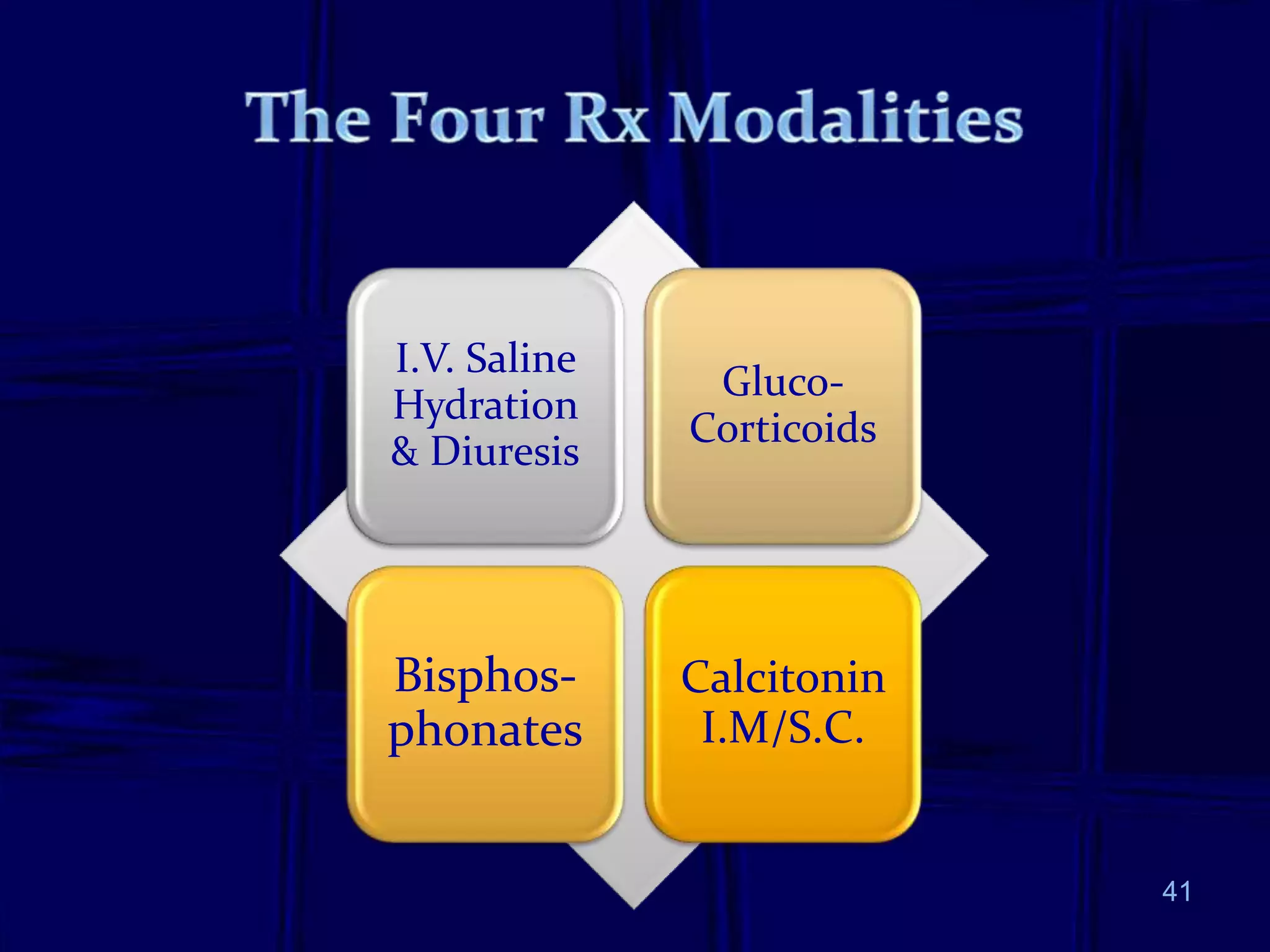 I.V. Saline
Hydration
& Diuresis
Gluco-
Corticoids
Bisphos-
phonates
Calcitonin
I.M/S.C.
41
 