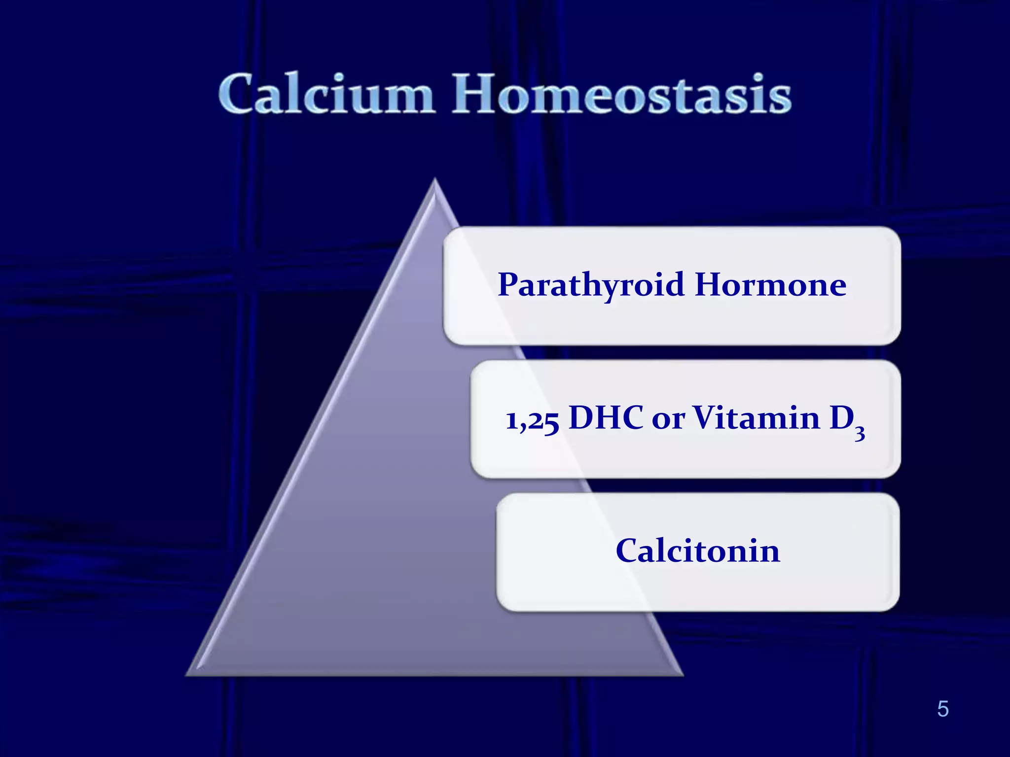5
Parathyroid Hormone
1,25 DHC or Vitamin D3
Calcitonin
 