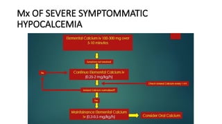 Hypocalcemia Rta HYPERCALCEMIA AND HYPOCALCEMIA fina.pptx