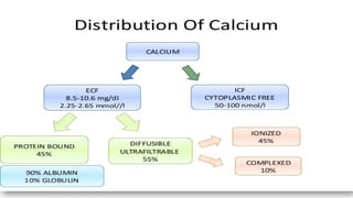 HYPERCALCEMIA AND HYPOCALCEMIA fina.pptx