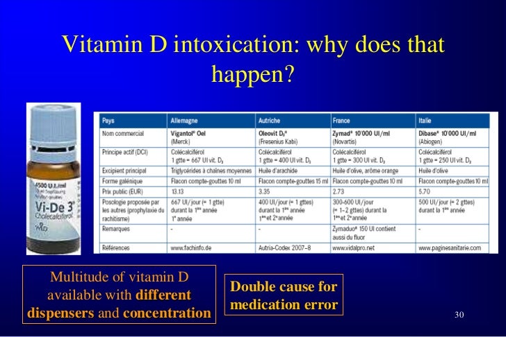 Hypercalcemia And Vitamin D Intoxication Slideshare