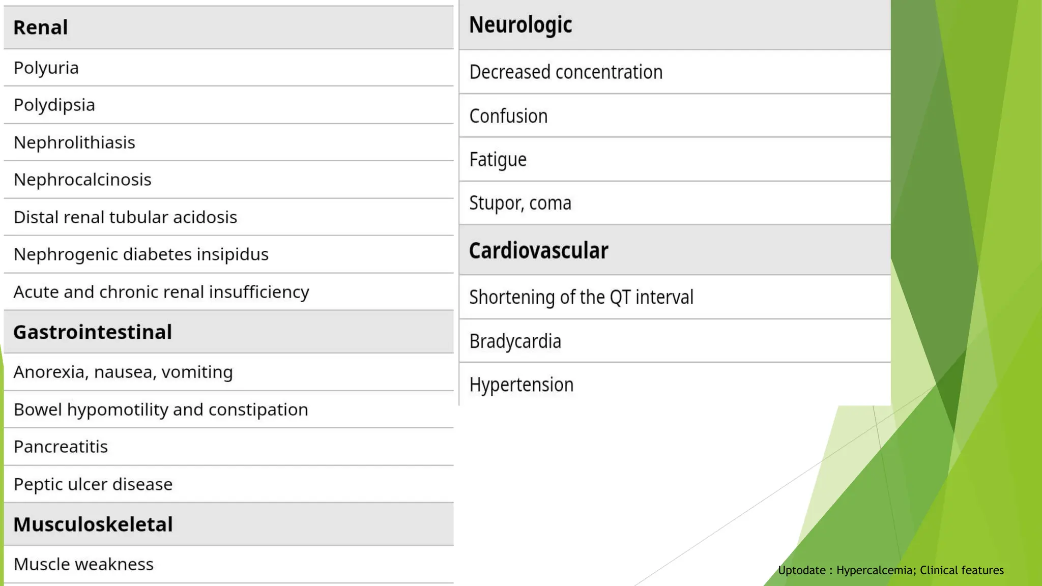 Uptodate : Hypercalcemia; Clinical features
 