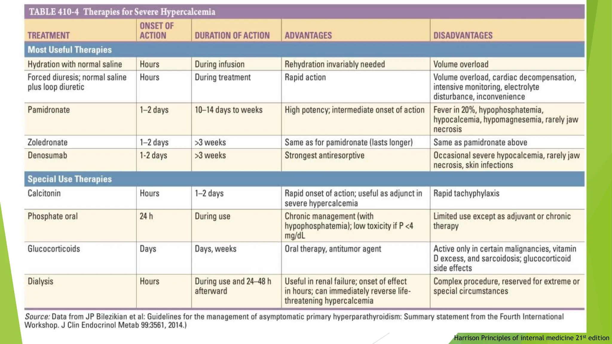 Harrison Principles of internal medicine 21st edition
 