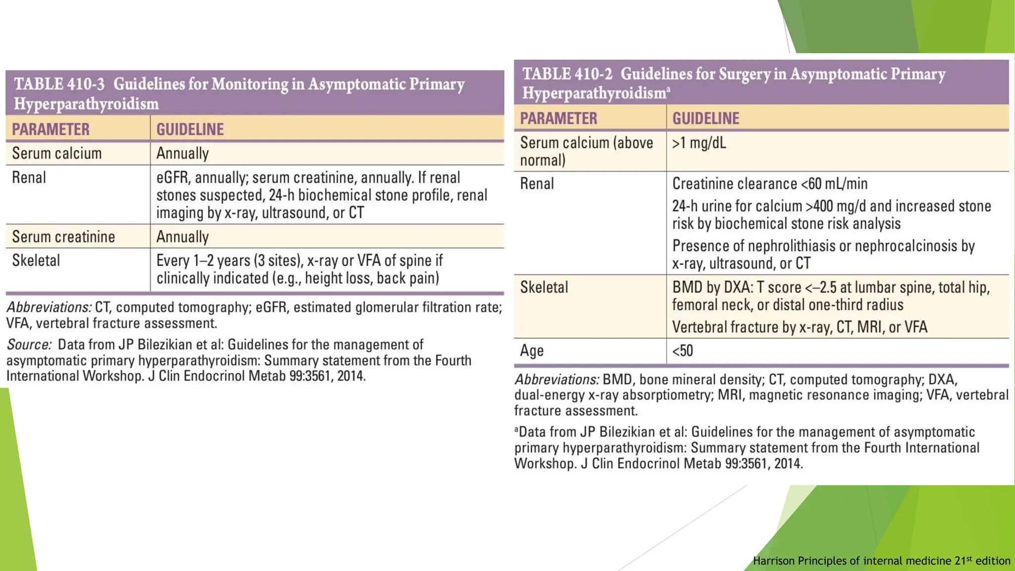 Harrison Principles of internal medicine 21st edition
 