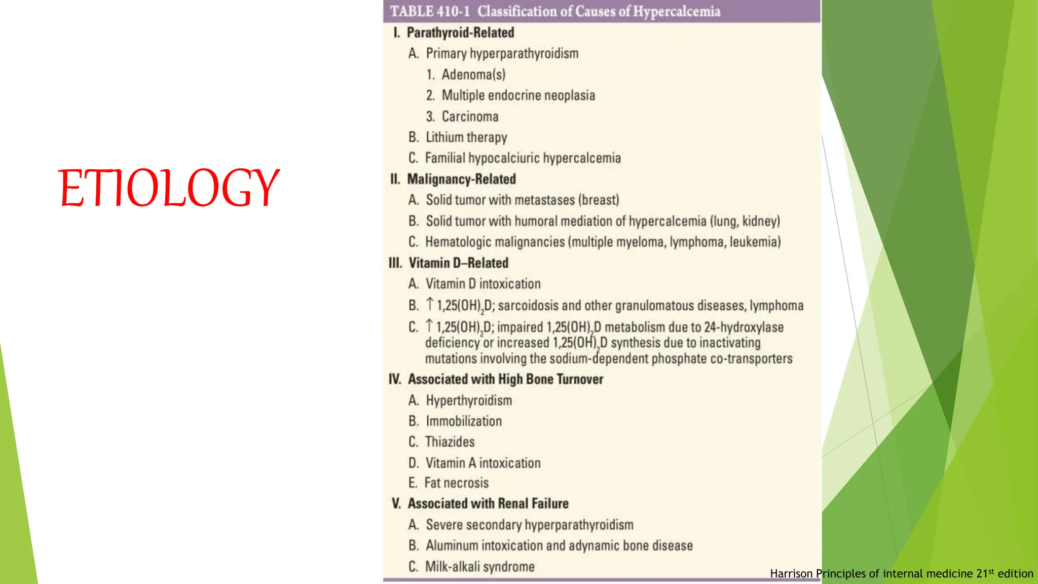 Harrison Principles of internal medicine 21st edition
ETIOLOGY
 