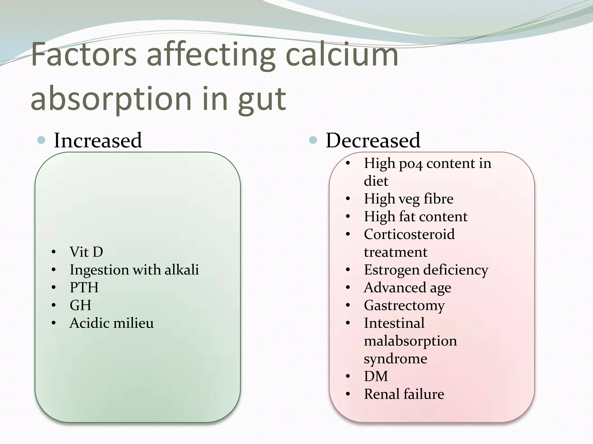 Factors affecting calcium
absorption in gut
 Increased  Decreased
• Vit D
• Ingestion with alkali
• PTH
• GH
• Acidic milieu
• High po4 content in
diet
• High veg fibre
• High fat content
• Corticosteroid
treatment
• Estrogen deficiency
• Advanced age
• Gastrectomy
• Intestinal
malabsorption
syndrome
• DM
• Renal failure
 