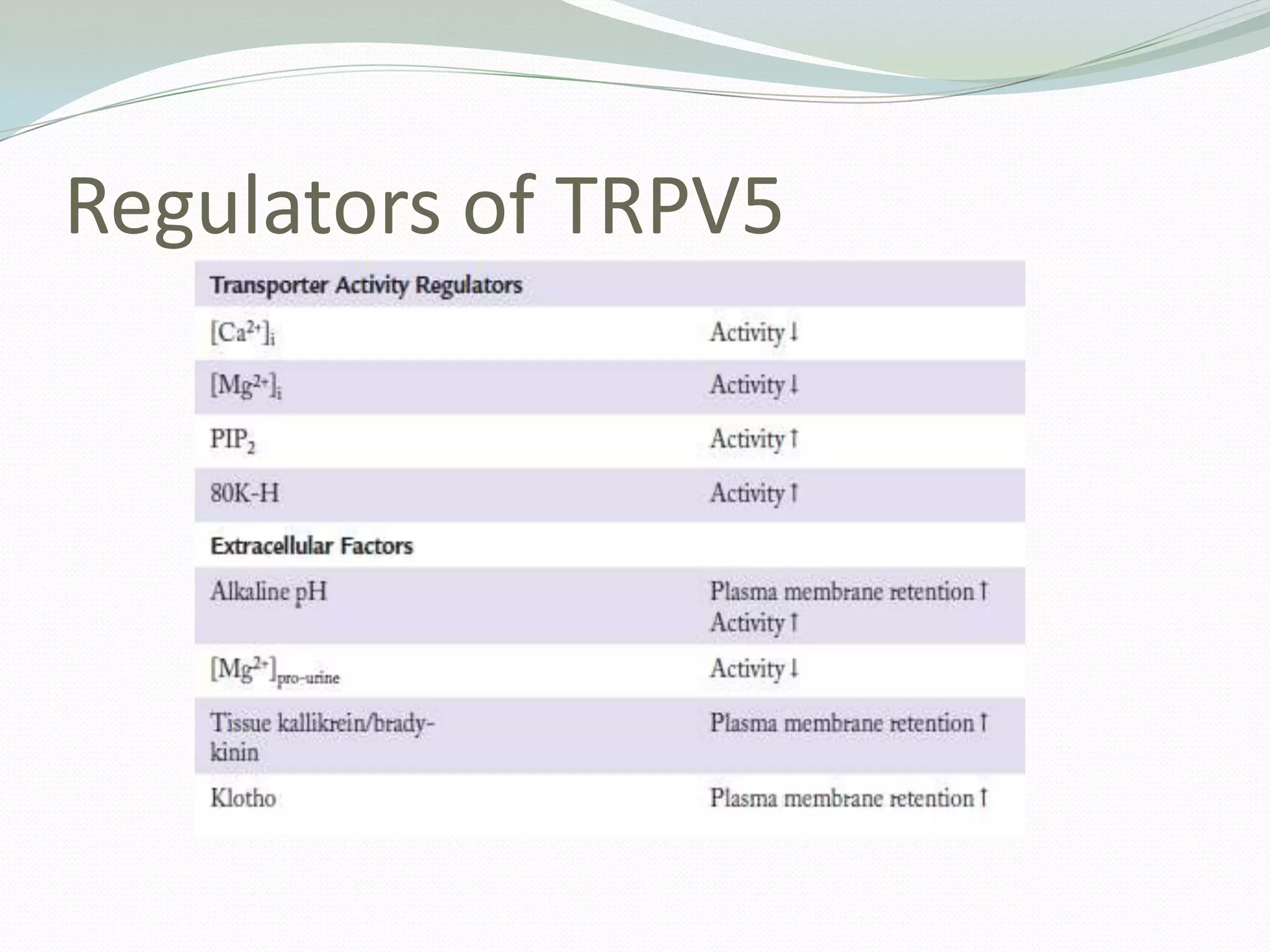 Regulators of TRPV5
 