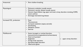 Anatomical • Short shallow breathing
Physiological • Pulmonary embolism (usually severe)
• Pulmonary vascular disease (usually severe)
• Dynamic hyperinflation (eg, upper and lower airway disorders including COPD,
severe asthma)
• End-stage interstitial lung disease
Increased CO2 production • Fever
• Thyrotoxicosis
• Increased catabolism (sepsis, steroids)
• Overfeeding
• Metabolic acidosis
• Exercise
Multifactorial • Severe laryngeal or tracheal disorders
(stenosis/tumors/angioedema/tracheomalacia)
• Vocal cord paralysis
• Epiglottitis upper airway disorders
• Foreign body aspiration
• Retropharyngeal disorders
• Obstructive goiter
 
