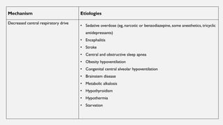 Mechanism Etiologies
Decreased central respiratory drive
• Sedative overdose (eg, narcotic or benzodiazepine, some anesthetics, tricyclic
antidepressants)
• Encephalitis
• Stroke
• Central and obstructive sleep apnea
• Obesity hypoventilation
• Congenital central alveolar hypoventilation
• Brainstem disease
• Metabolic alkalosis
• Hypothyroidism
• Hypothermia
• Starvation
 