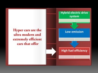 Hyper Car | PDF