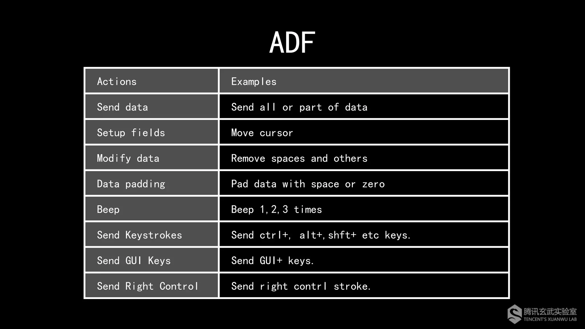 ADF
Actions Examples
Send data Send all or part of data
Setup fields Move cursor
Modify data Remove spaces and others
Data padding Pad data with space or zero
Beep Beep 1,2,3 times
Send Keystrokes Send ctrl+, alt+,shft+ etc keys.
Send GUI Keys Send GUI+ keys.
Send Right Control Send right contrl stroke.
 