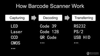 How Barcode Scanner Work
Capturing Decoding Transferring
RS232
PS/2
USB HID
…
Code 39
Code 128
QR Code
…
LED
Laser
CCD
CMOS
…
 