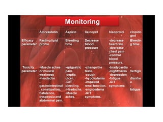 Hypercholesterolemia Case Presentation