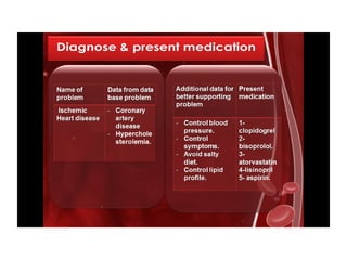 Hypercholesterolemia Case Presentation
