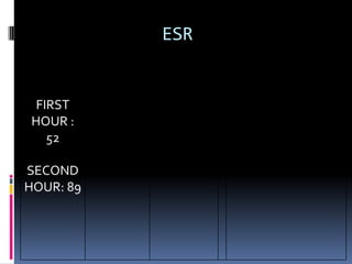 ESR


 FIRST
HOUR :
   52

SECOND
HOUR: 89
 