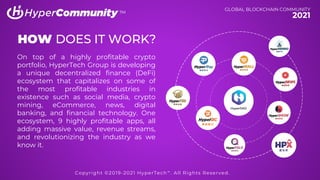 TM
HOW DOES IT WORK?
On top of a highly profitable crypto
portfolio, HyperTech Group is developing
a unique decentralized finance (DeFi)
ecosystem that capitalizes on some of
the most profitable industries in
existence such as social media, crypto
mining, eCommerce, news, digital
banking, and financial technology. One
ecosystem, 9 highly profitable apps, all
adding massive value, revenue streams,
and revolutionizing the industry as we
know it.
超 级 银 行
超 交 所
TM
GLOBAL BLOCKCHAIN COMMUNITY
2021
Copyright ©2019-2021 HyperTech™. All Rights Reserved.
 