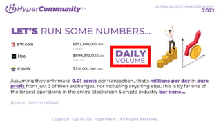 TM
LET’S RUN SOME NUMBERS…
(Source: CoinMarketCap)
VOLUME
$736,000,000 USD
DAILY
Assuming they only make 0.01 cents per transaction…that’s millions per day in pure
profit from just 3 of their exchanges, not including anything else…this is by far one of
the largest operations in the entire blockchain & crypto industry bar none…
GLOBAL BLOCKCHAIN COMMUNITY
2021
Copyright ©2019-2021 HyperTech™. All Rights Reserved.
 