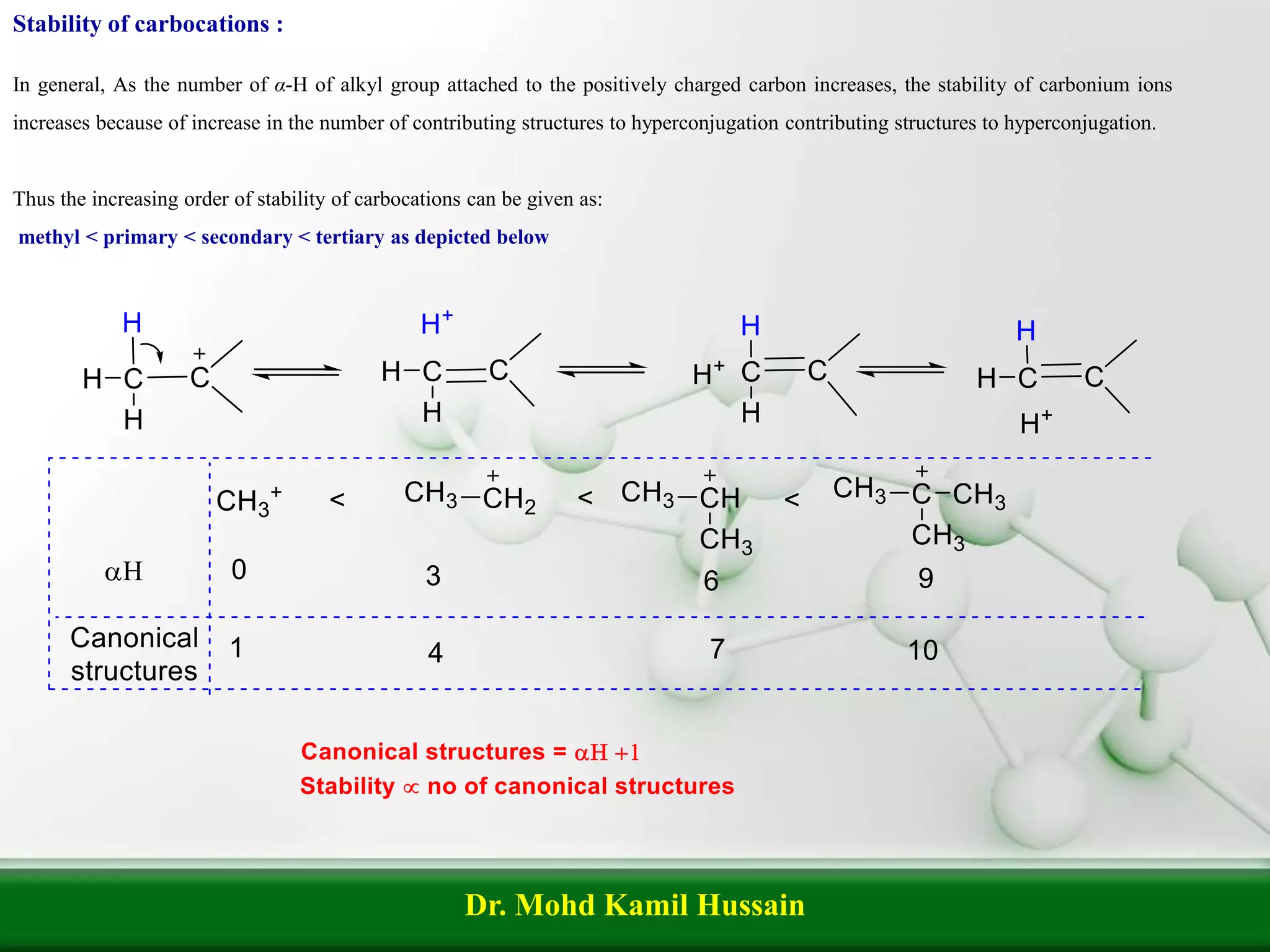 Dr. Mohd Kamil Hussain
Stability of carbocations :
In general, As the number of α-H of alkyl group attached to the positively charged carbon increases, the stability of carbonium ions
increases because of increase in the number of contributing structures to hyperconjugation contributing structures to hyperconjugation.
Thus the increasing order of stability of carbocations can be given as:
methyl < primary < secondary < tertiary as depicted below