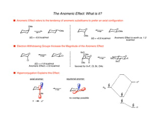 The Anomeric Effect: What is it?
n Anomeric Effect refers to the tendency of anomeric substituens to prefer an axial configuration
OMe
OMe
∆G = –0.6 kcal/mol
O O
OMe
OMe
∆G = +0.6 kcal/mol
n Electron-Withdrawing Groups Increase the Magnitude of the Anomeric Effect
Anomeric Effect is worth ca. 1.2
kcal/mol
O O
Cl
Cl
∆G = +1.8 kcal/mol
Anomeric Effect ≈ 2.8 kcal/mol
O O
X
X
OBz
OBz
BzO
BzO
BzO
BzO
favored for X=F, Cl, Br, OAc
n Hyperconjugation Explains this Effect:
O
O
OMe
OMe
n s*
no overlap possible
axial anomer: equitorial anomer:
nlp
s*
s
 
