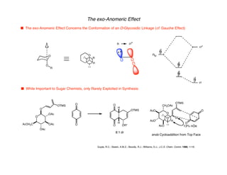 O
R
The exo-Anomeric Effect
n The exo-Anomeric Effect Concerns the Conformation of an O-Glycosidic Linkage (cf. Gauche Effect)
O
O
R
O
H
n s*
nlp
s*
s
n While Important to Sugar Chemists, only Rarely Exploited in Synthesis:
Gupta, R.C.; Slawin, A.M.Z.; Stoodly, R.J.; Williams, D.J.; J.C.S. Chem. Comm. 1986, 1116.
13% nOe
O
H
OTMS
H
CH2OAc
AcO
AcO
AcO
endo Cycloaddition from Top Face
O
AcOH2C OAc
O
OAc
OAc
OTMS
O
O
O
O
O
O
H
H
OR*
OTMS
8:1 dr
 