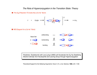 The Role of Hyperconjugation in the Transition State: Theory
n The SN2 Reaction TS looks like a 3c-4e–
Bond:
H
H H
Br
I
I–
CH3Br
+ I CH3
n MO Diagram for a 3c-4e–
Bond:
2
1
Basis Set:
bonding
nonbonding
antibonding
Prediction: Substituents with Low-Lying LUMOs will Accelerate the Sn2 by Stabilizing
Electron Density from Nucleophile and Leaving Group through Hyperconjugation
Theoretical Support for the following Arguments: Houk, K. N., et al. Science, 1986, 231, 1109
 