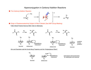 Hyperconjugation in Carbonyl Addition Reactions
n The Carbonyl Addition Reaction
n Origin of Diastereoselectivity Subject of Much Debate (See NAP Group Meeting)
H
H
O
Nu
p*
O
H
H
Nu
Nu
HO H
H
Felkin Model Predicts Ketones Well, Fails for Aldehydes:
RL
H RM
O
R
RL
H RM
R
O
Nu
destabilizing
interaction
R
O
RL
RM
Nu
R
RL
RM
Nu OH
Nu
favored disfavored
H
O
RL
RM
Nu
H
RL
RM
Nu OH
RL
H RM
O
H
RL
H RM
H
O
Nu
destabilizing
interaction
Nu
favored
disfavored
predicts
wrong
product!
Ahn and Eisenstein add the Dunitz-Burgi Trajectory and the "Antiperiplanar Effect":
RL
H RM
O
R
RL
H RM
R
O
Nu
destabilizing
interaction
Nu
favored disfavored
rationalized stereochemistry
for aldehydes and ketones
 