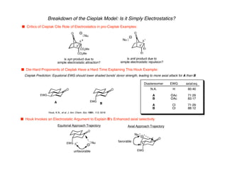 Breakdown of the Cieplak Model: Is it Simply Electrostatics?
n Critics of Cieplak Cite Role of Electrostatics in pro-Cieplak Examples:
n Die-Hard Proponents of Cieplak Have a Hard Time Explaining This Houk Example:
O
CO2Me
CO2Me
Nu
d
d+
+
is syn product due to
simple electrostatic attraction?
O
Et
Et
Nu
d
d-
-
is anti product due to
simple electrostatic repulsion?
O
EWG
O
EWG
Cieplak Prediction: Equatorial EWG should lower shaded bonds' donor strength, leading to more axial attack for A than B
A B
Diastereomer EWG axial:eq.
N.A.
A
B
A
B
H
OAc
OAc
Cl
Cl
60:40
71:29
83:17
71:29
88:12
n Houk Invokes an Electrostatic Argument to Explain B's Enhanced axial selectivity
Houk, K.N., et al. J. Am. Chem. Soc. 1991, 113, 5018
O
EWG
d+
Nu
Axial Approach Trajectory
O
EWG
Equitorial Approach Trajectory
d- Nu
unfavorable
favorable
 