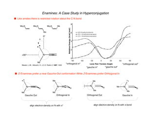 Enamines: A Case Study in Hyperconjugation
n Like amides there is restricted rotation about the C-N bond
n E-Enamines prefer a near Gauche-Out conformation While Z-Enamines prefer Orthogonal In
-90 -60 -30 0 30 60 90
Lone Pair Torsion Angle
Relative
Energy
(kcal/mol)
N,N-Dimethylvinylamine
(E)-1-Dimethylaminopropene
(Z)-1-Dimethylaminopropene
0
2
4
6
8
Me
N Me
0°
+90°
Weston, J.W.; Albrecht, H. J.C.S. Perkin 2, 1997, 1003
q
Me2N Me2N
Me
Me2N Me
"orthoganol in"
"gauche out"
"orthogonal out"
"gauche in"
Me
N Me
R
N
R
Me
Me
N
R
Gauche Out
Me
Me
Orthogonal Out
Orthogonal In Gauche In
N
R
Me
Me
align electron-density on N with p-bond
align electron-density on N with p*
 