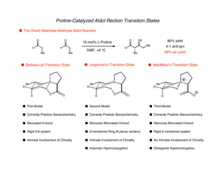 Proline-Catalyzed Aldol Rection Transition States
n The Direct Aldehyde-Aldehyde Aldol Reaction
H
O
Me
H
O
Me
10 mol% L-Proline
DMF, +4 °C
O
H
Me
Me
OH 80% yield
4:1 anti:syn
99% ee (anti)
n Barbas-List Transition State
H
N
O O
O
Me
Et
H
n Jorgenson's Transition State
H
N
O O
O
Me
Et
H
n MacMillan's Transition State
H
N
O O
O
Me
Et
H
n First Model
n Correctly Predicts Stereochemistry
n Bifurcated H-bond
n Rigid 5-6 system
n Intimate Involvement of Chirality
n Second Model
n Correctly Predicts Stereochemistry
n Removes Bifurcated H-bond
n 9-membered Ring (8 planar centers)
n Intimate Involvement of Chirality
n Third Model
n Correctly Predicts Stereochemistry
n Removes Bifurcated H-bond
n Rigid 6 membered system
n No Intimate Involvement of Chirality
n Disregards Hyperconjugation
n Imporves Hyperconjugation
 