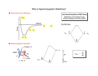 s p
Why is Hyperconjugation Stabilizing?
n Remember the H2 Molecule:
n Hyperconjugation Revisited:
H
H
Me
Me
H
HOMO
LUMO
sC-H
p
∆E
Estab
Overlap = S
Estab a
S2
∆E
H1s H1s
H H
distance
Energy
H H
H H
H H
The FMO View:
Stabilization of the highest energy
electrons stabilizes the entire system
One Central Postulate of FMO Theory
 