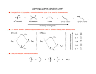 Ranking Electron-Donating Ability
n Energies from PES provide a somewhat intuitive order for e- pairs on the same atom:
n C-X bonds, where X is electronegative lower both s and s* orbitals, making them worse donors
R
R
R
> >
H
R
R
R R >
sp3
carbanion sp2
carbanion p-bond
R
R
sp3
-sp3
s-bond
decreasing donating ability
>
R
sp3
-sp2
s-bond
Csp3 Csp3
sC-C
s*C-C
C-C bond: C-F bond:
Csp3
Fsp3
sC-F
s*C-F
Increasing
Donor
Strength
C–C
C–H
C–N
C–O
C–F
n Lone pair energies follow a similar trend
H
P
H
H
H
N
H
H
H
S
H
H
O
H
H Cl
> > > >
 