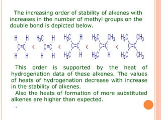 The increasing order of stability of alkenes with
increases in the number of methyl groups on the
double bond is depicted below.
This order is supported by the heat of
hydrogenation data of these alkenes. The values
of heats of hydrogenation decrease with increase
in the stability of alkenes.
Also the heats of formation of more substituted
alkenes are higher than expected.
.
 