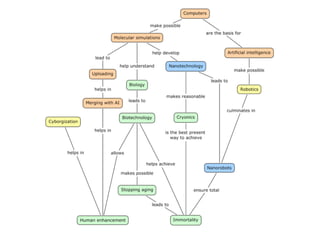 Hyper Connected Beings