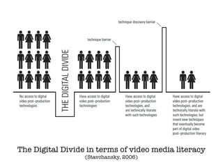 Hyper Connected Beings