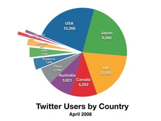 Hyper Connected Beings